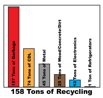 Junk Recycling 2010